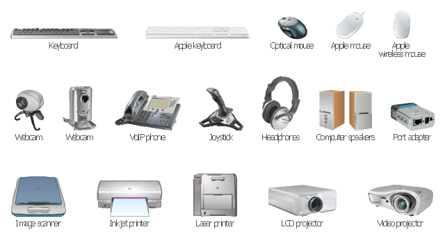 Different Hardware used in Computer